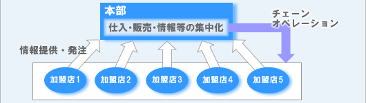 VCの定義