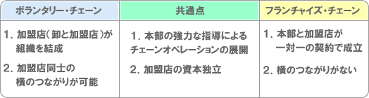 VCとFCの相違表