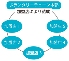 一般社団法人 日本ボランタリーチェーン協会