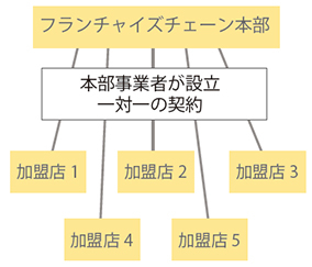 一般社団法人 日本ボランタリーチェーン協会