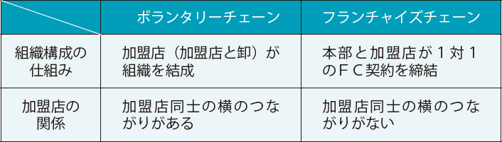 一般社団法人 日本ボランタリーチェーン協会