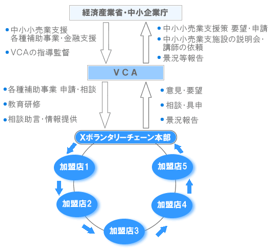 一般社団法人 日本ボランタリーチェーン協会